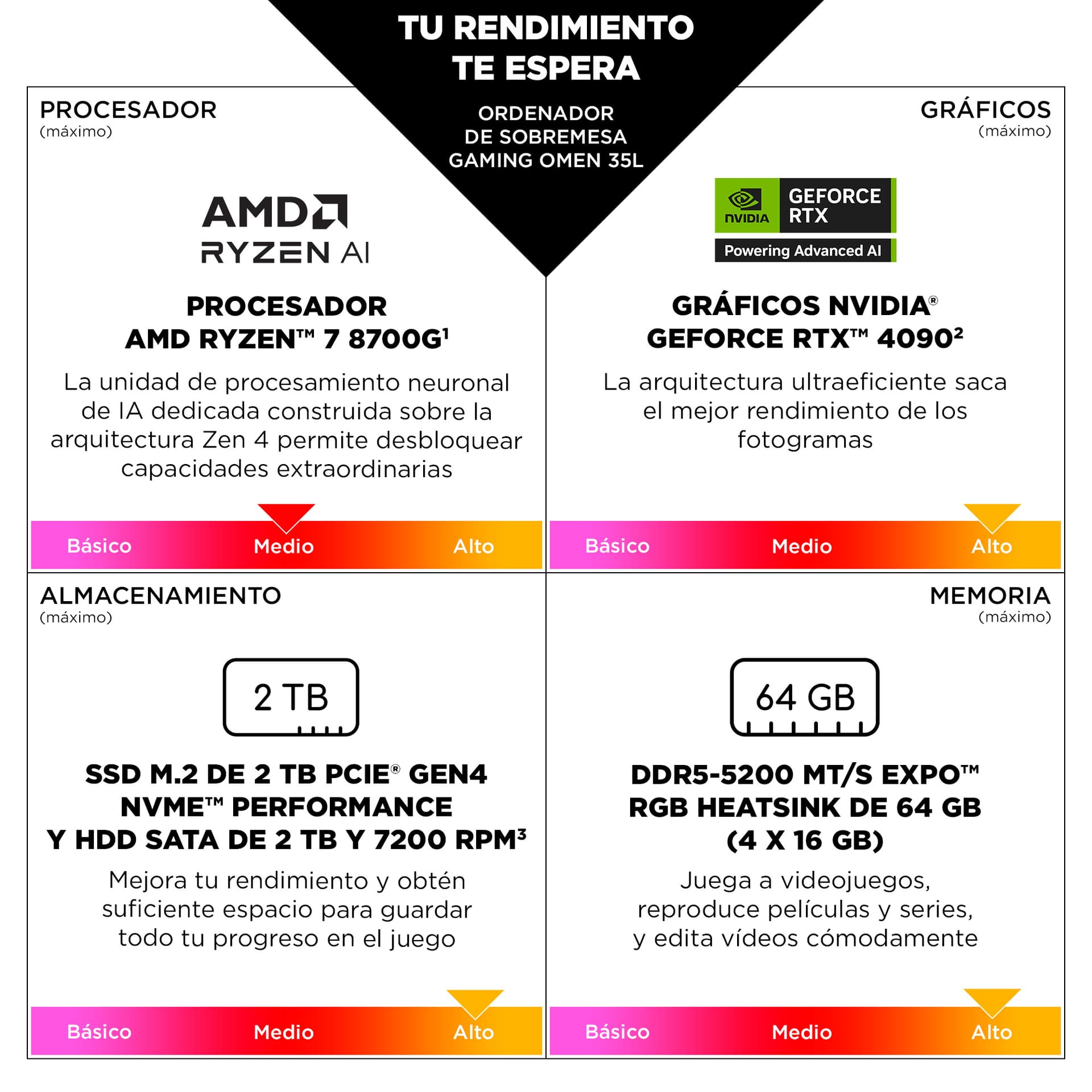 HP - Sobremesa Gaming HP OMEN GT16-0090ns, Ryzen 7-8700F, 32GB, 1TB SSD, Nvidia GeForce RTX 5070Ti 16GB, Sin SO. - imagen 11
